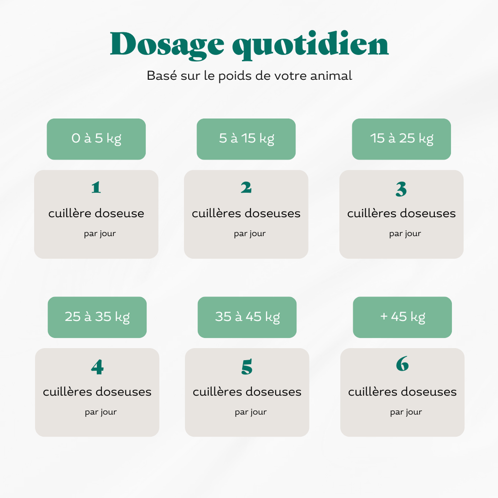 Soin Articulaire - Naturopet