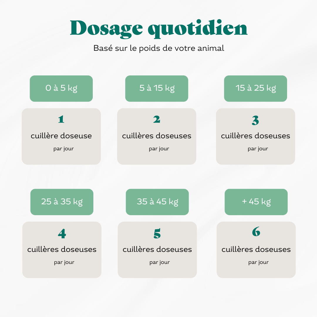 Soin Articulaire - Naturopet