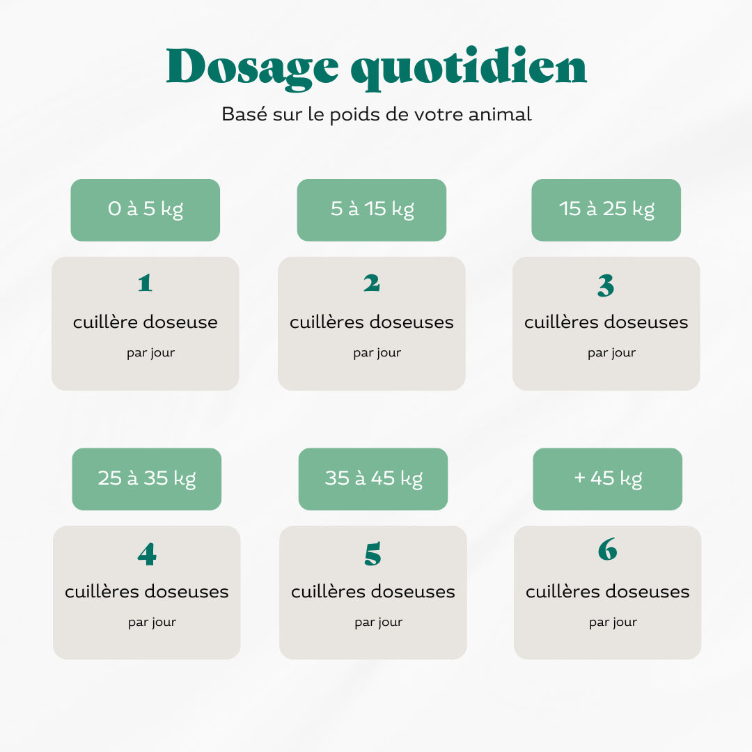Soin Peau et Pelage - Naturopet